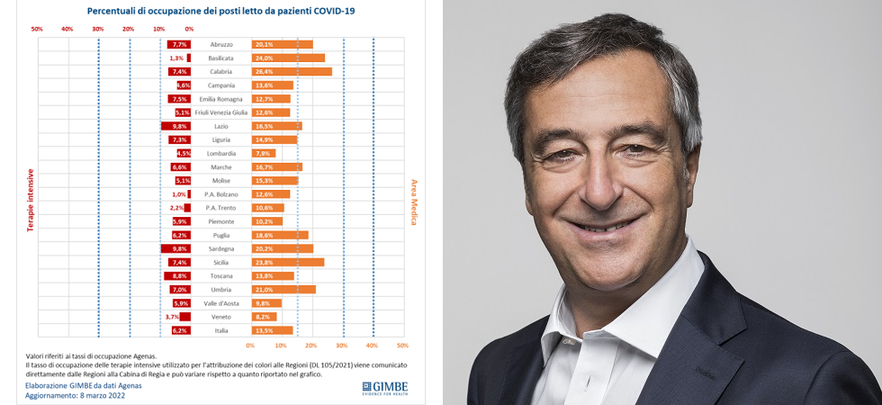 Covid, calano ricoveri e decessi ma gli esperti avvertono: “Follia abbandonare le mascherine al chiuso”